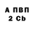 Кодеин Purple Drank Andrii Shypenko